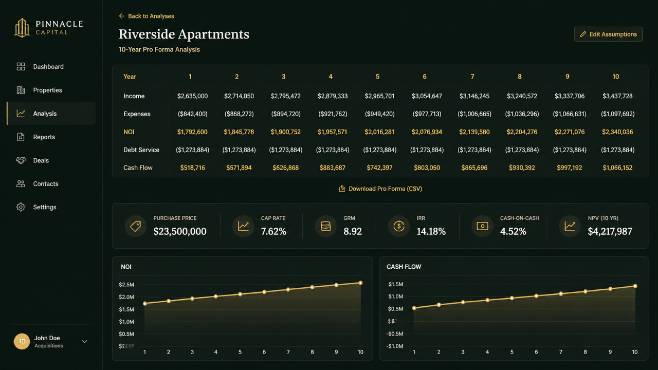 Multifamily Results