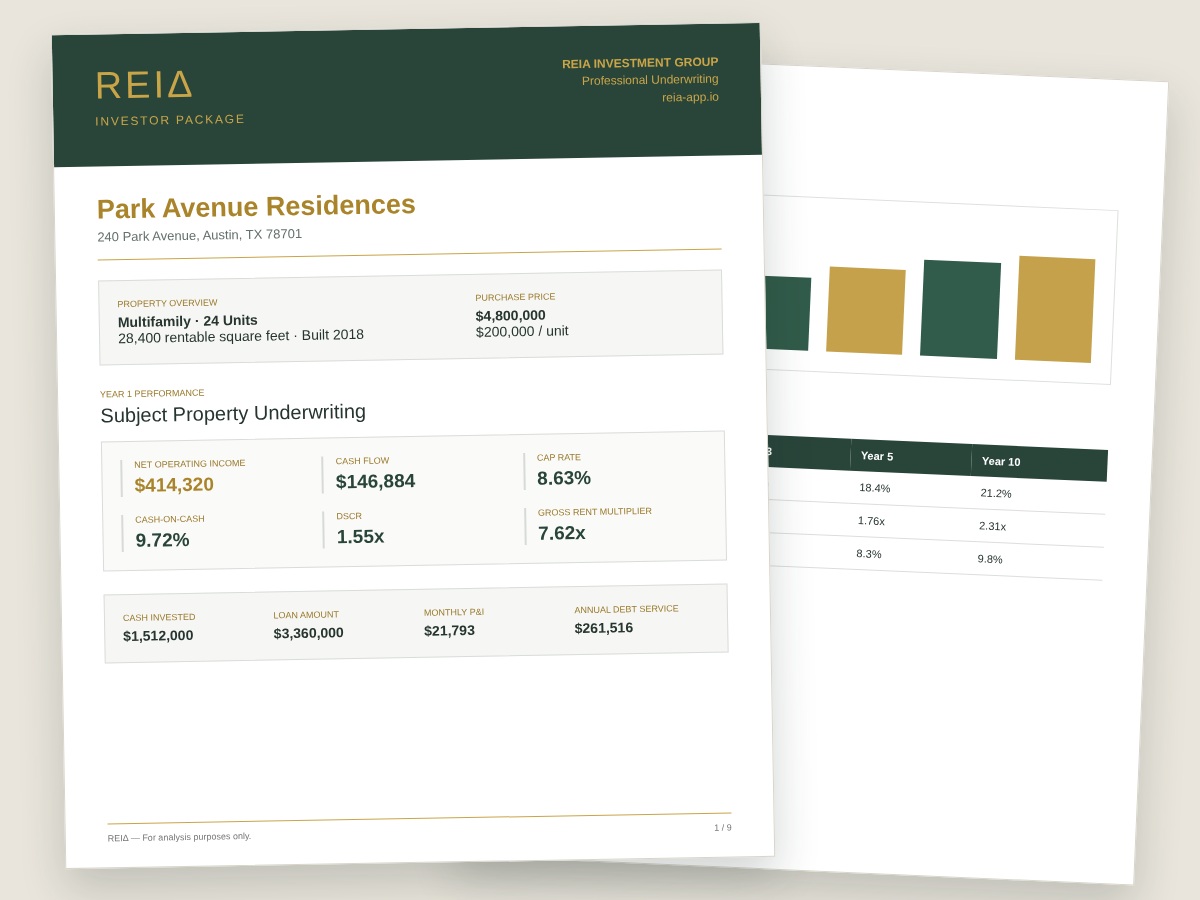 Investor Packages — REIA product view
