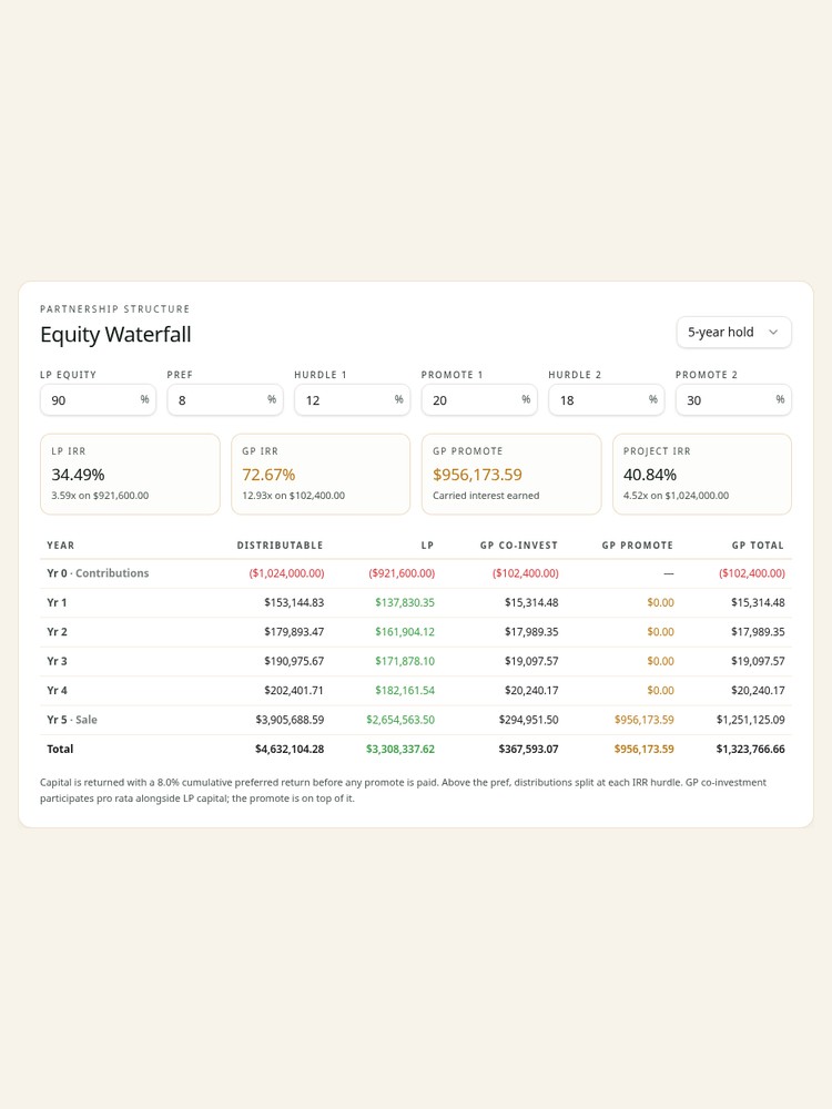 Equity Waterfall — REIA product view
